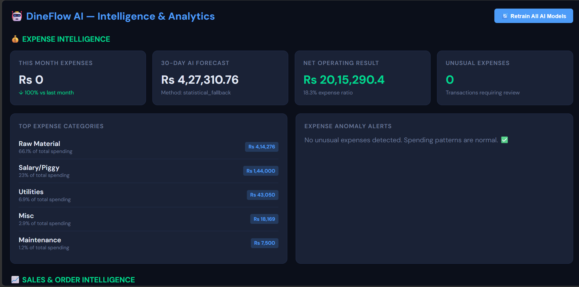 yBill AI Intelligence and 30-Day Forecast by Yaxit Pandav
